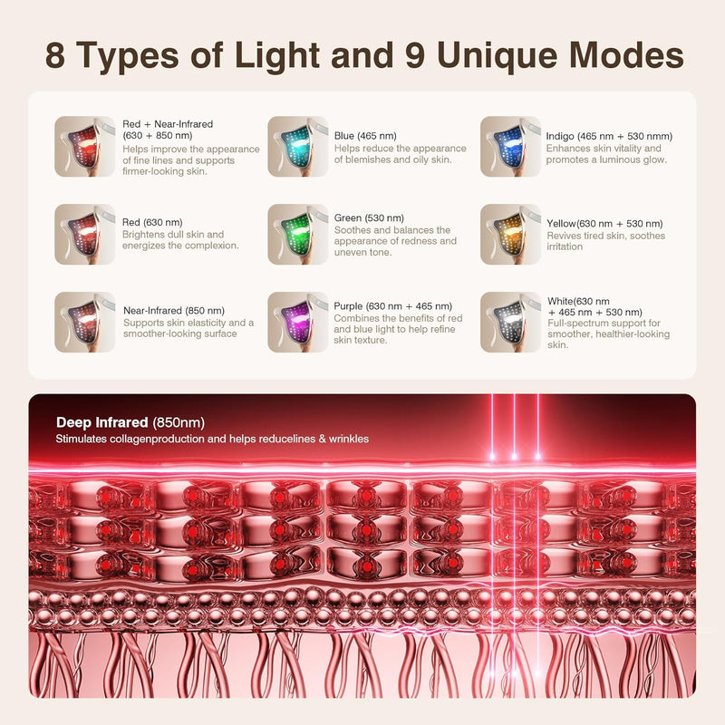 Nuvio 9-Spectrum Anti-Aging Therapy Mask